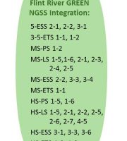 NGSS Integration